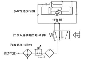 AW气动执行器工作原理