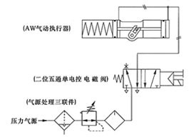 AW气动执行器工作原理