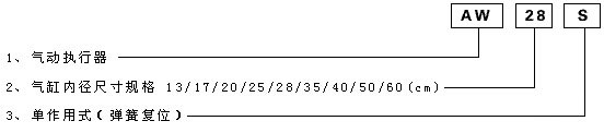 AW气动执行器型号编制说明