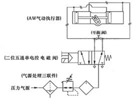 AW气动执行器工作原理