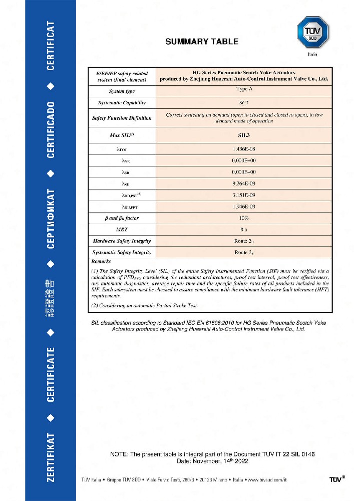 TUV IT 22 SIL 0146(HG)2